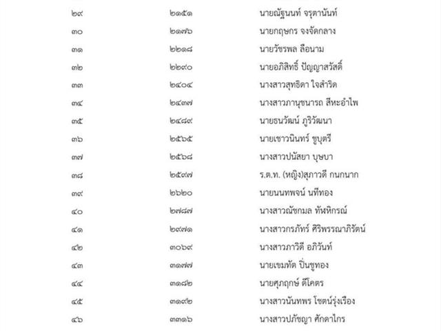 ที่ผ่านการสอบข้อเขียนในการสอบคัดเลือก เพื่อบรรจุเป็นข้าราชการตุลาการในตำแหน่งผู้ช่วยผู้พิพากษา