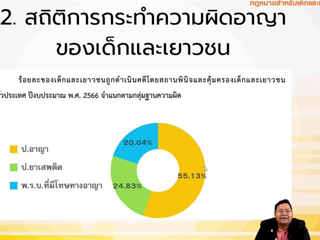 กฎหมายเด็กและเยาวชน