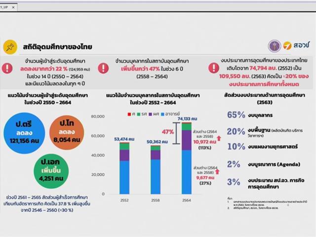 วิทยาลัยการจัดการ มหาวิทยาลัยพะเยา ร่วมอบรม "โครงการทักษะเชิงพื้นที่" เสริมศักยภาพบุคลากร มุ่งสู่การเป็นมหาวิทยาลัยกลุ่ม 3 ขับเคลื่อนงานเชิงพื้นที่อย่างยั่งยืน
