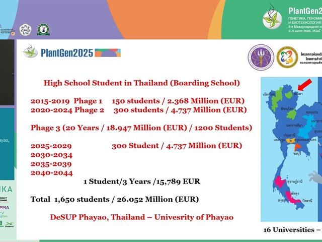 มหาวิทยาลัยพะเยา สานสัมพันธ์ยกระดับการศึกษา ไทย-รัสเซีย งานประชุมวิชาการระดับนานาชาติ PlantGen2025 - Novosibirsk. Russia