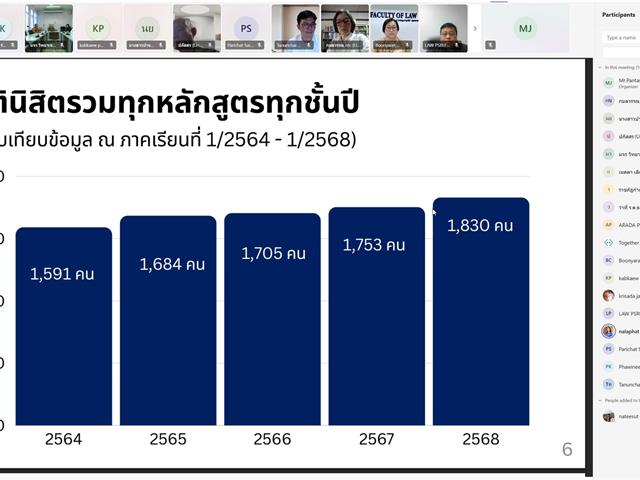 เครือข่ายนิติศาสตร์ภาคเหนือ