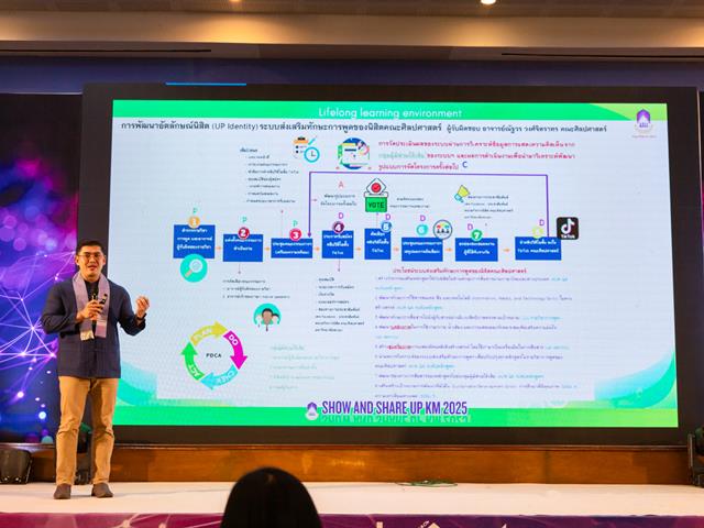 คณะศิลปศาสตร์ คว้า 6 รางวัล จากโครงการ Show and Share UP KM 2025