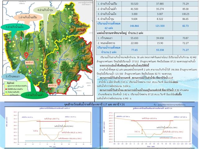 กองอาคารสถานที่ มหาวิทยาลัยพะเยา