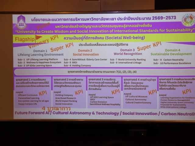 กองแผนงานจัดโครงการจัดการความรู้ (Knowledge Management) กองแผนงาน ครั้งที่ 1 ประจำปีงบประมาณ พ.ศ. 2569