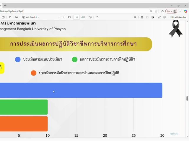 วิทยาลัยการจัดการ การปฐมนิเทศการฝึกปฏิบัติวิชาชีพบริหารในสถานศึกษา ของวิทยาลัยการจัดการ มหาวิทยาลัยพะเยา ภาคเรียนที่ 2/2568