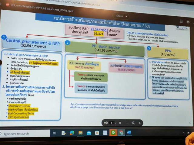 Dental Hospital University of Phayao Discusses with NHSO Region 1 Chiang Mai 