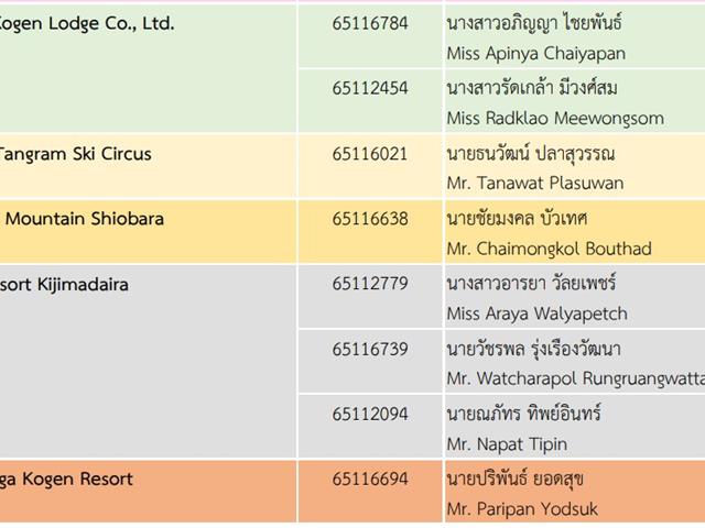 นิสิตคณะศิลปศาสตร์ สาขาวิชาภาษาญี่ปุ่น เดินทางไปปฏิบัติสหกิจศึกษา ณ ประเทศญี่ปุ่น
