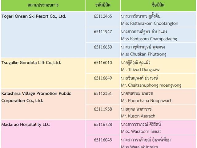 นิสิตคณะศิลปศาสตร์ สาขาวิชาภาษาญี่ปุ่น เดินทางไปปฏิบัติสหกิจศึกษา ณ ประเทศญี่ปุ่น