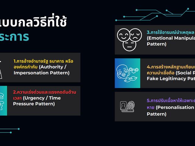 Research Recap: เผยกลลวง Scammers ที่ไม่ใช่แค่เอาทรัพย์สินจากผู้เสียหาย แต่ยังทำให้เป็นบัญชีม้าแบบไม่รู้ตัว