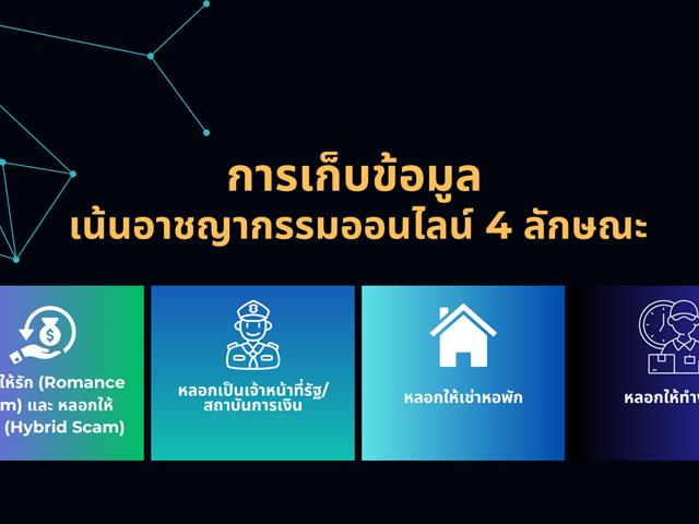 Research Recap: เผยกลลวง Scammers ที่ไม่ใช่แค่เอาทรัพย์สินจากผู้เสียหาย แต่ยังทำให้เป็นบัญชีม้าแบบไม่รู้ตัว