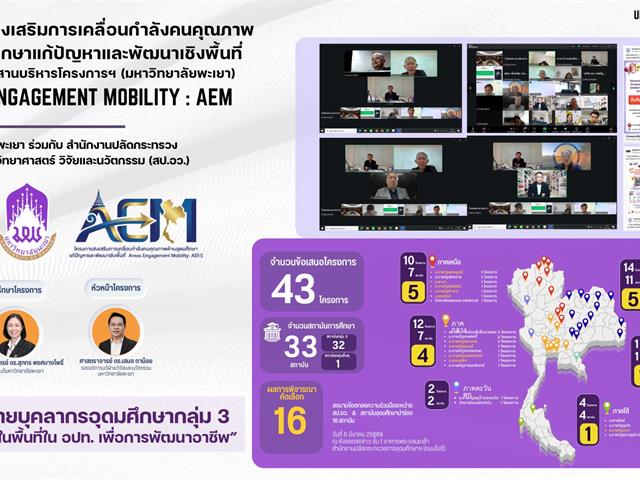 ม.พะเยา จับมือ สป.อว. และ 16 สถาบัน ขับเคลื่อนโครงการส่งเสริมการเคลื่อนกำลังคนคุณภาพแก้ปัญหาเชิงพื้นที่ (AEM) ประจำปีงบประมาณ 2569