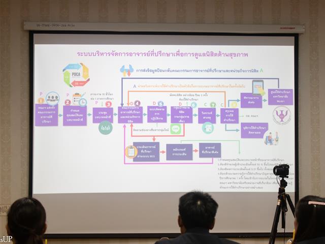 รองคณบดีฝ่ายคุณภาพนิสิตคณะศิลปศาสตร์ ร่วมต้อนรับคณะศึกษาดูงานจากมหาวิทยาลัยพายัพ พร้อมนำเสนอการดำเนินงานของเครือข่ายภายใน “Mental Health Best Practice” คณะศิลปศาสตร์