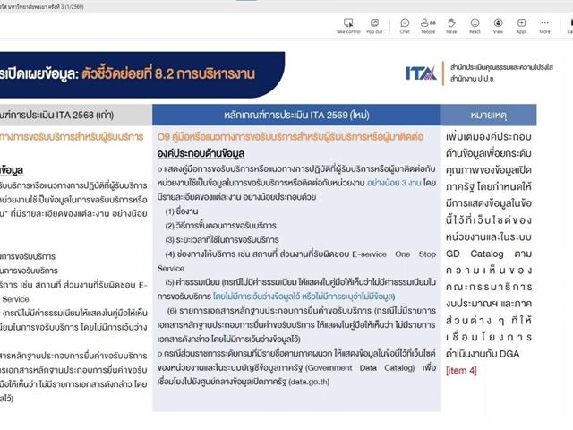 คณะวิศวกรรมศาสตร์ ร่วมประชุมเตรียมความพร้อมประเมิน ITA ประจำปี 2569 เสริมสร้างองค์กรโปร่งใสตามหลักธรรมาภิบาล