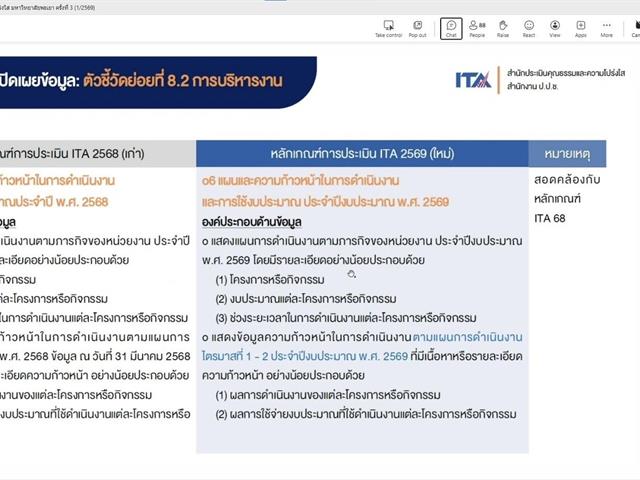 คณะวิศวกรรมศาสตร์ ร่วมประชุมเตรียมความพร้อมประเมิน ITA ประจำปี 2569 เสริมสร้างองค์กรโปร่งใสตามหลักธรรมาภิบาล