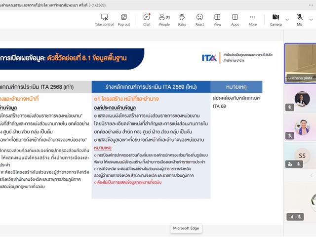 ม.พะเยา จัดประชุมคณะทำงาน ITA เสริมสร้างคุณธรรมและความโปร่งใส ยกระดับการดำเนินงานสู่มาตรฐานสากล