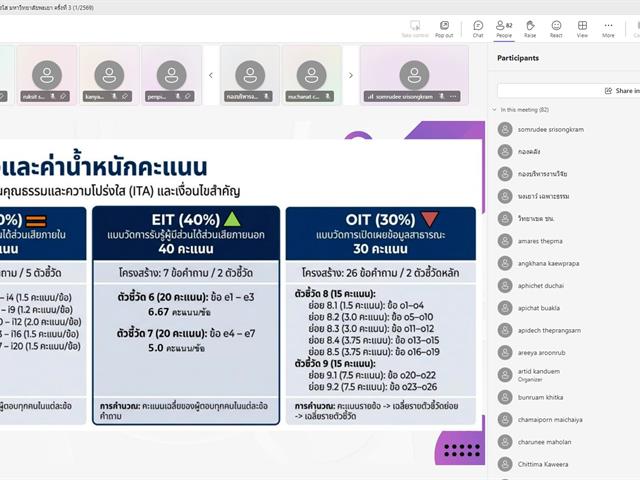 วิทยาลัยการจัดการ ร่วมประชุมเตรียมความพร้อมประเมิน ITA ประจำปี 2569 เสริมสร้างองค์กรโปร่งใสตามหลักธรรมาภิบาล