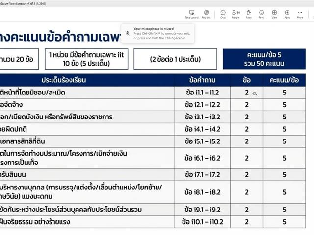 วิทยาลัยการจัดการ ร่วมประชุมเตรียมความพร้อมประเมิน ITA ประจำปี 2569 เสริมสร้างองค์กรโปร่งใสตามหลักธรรมาภิบาล