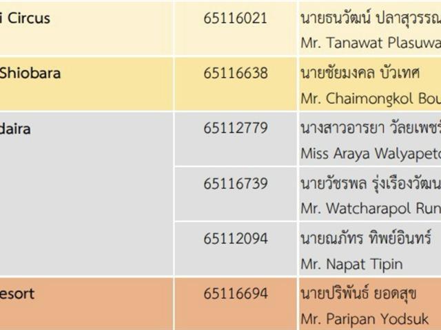 ผู้บริหารและนิสิตโครงการสหกิจศึกษาต่างประเทศ คณะศิลปศาสตร์ เข้าพบอธิการบดีเพื่อรายงานผลการดำเนินงาน ประจำปีการศึกษา 2569