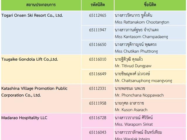 ผู้บริหารและนิสิตโครงการสหกิจศึกษาต่างประเทศ คณะศิลปศาสตร์ เข้าพบอธิการบดีเพื่อรายงานผลการดำเนินงาน ประจำปีการศึกษา 2569