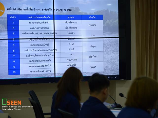 University of Phayao 