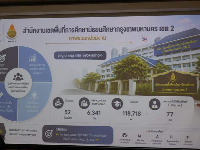 วิทยาลัยการจัดการ ม.พะเยา จัดกิจกรรมการนำเสนอผลงานการฝึกปฏิบัติวิชาชีพการบริหารการศึกษาในสถานศึกษา