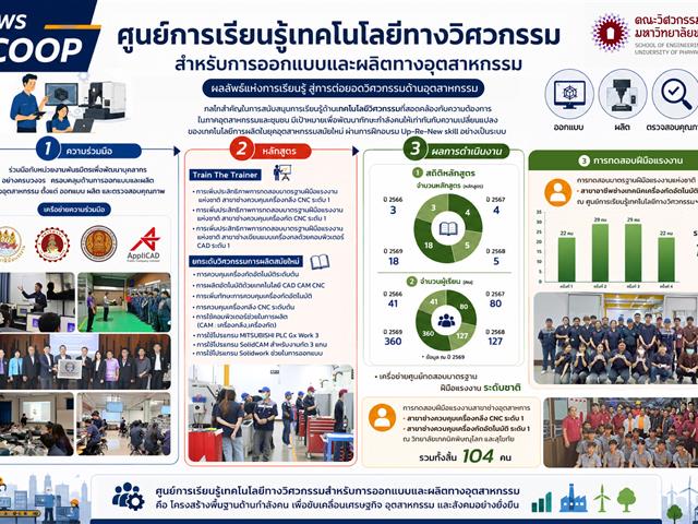 คณะวิศวกรรมศาสตร์ มหาวิทยาลัยพะเยา ขอขอบคุณสำนักงานพัฒนาฝีมือแรงงานพะเยา ที่ได้มอบรางวัลชมเชยการช่วยเหลือราชการให้แก่มหาวิทยาลัยพะเยา