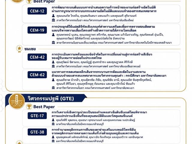 วิศวกรรมโยธา ม.พะเยา โชว์ศักยภาพ คว้า 2 รางวัลชมเชยบทความดีเด่น บนเวทีวิศวกรรมโยธาแห่งชาติ ครั้งที่ 31