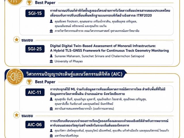 วิศวกรรมโยธา ม.พะเยา โชว์ศักยภาพ คว้า 2 รางวัลชมเชยบทความดีเด่น บนเวทีวิศวกรรมโยธาแห่งชาติ ครั้งที่ 31