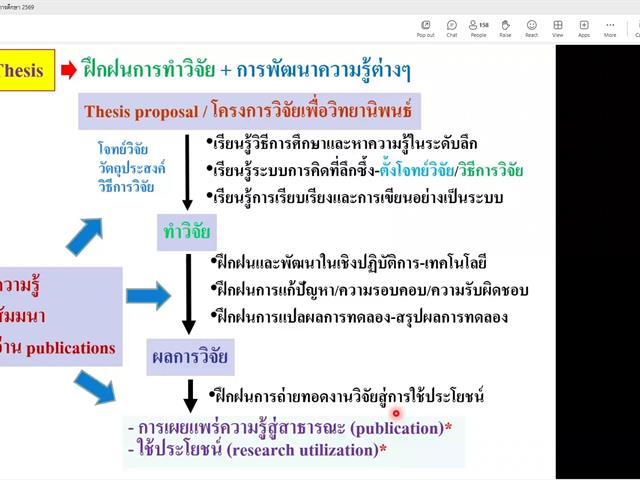 บัณฑิตศึกษา (ปริญญาโท-เอก) วิทยาลัยการจัดการ มหาวิทยาลัยพะเยา เข้าร่วมโครงการปฐมนิเทศนิสิตใหม่ ระดับบัณฑิตศึกษา ประจำปีการศึกษา 2569