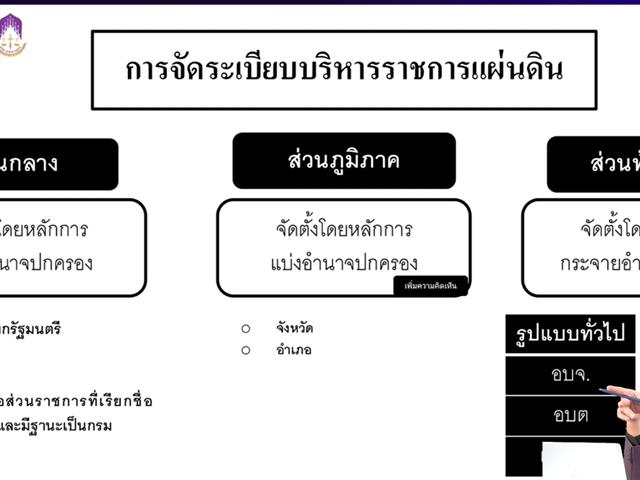 สอบ กพ.
