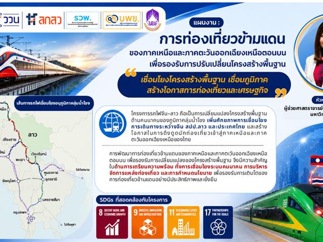 ม.พะเยา ให้การต้อนรับ หน่วยบริหารและจัดการทุนด้านการเพิ่มความสามารถในการแข่งขันของประเทศ (บพข.) ในโอกาสติดตามและขับเคลื่อนโครงการวิจัย