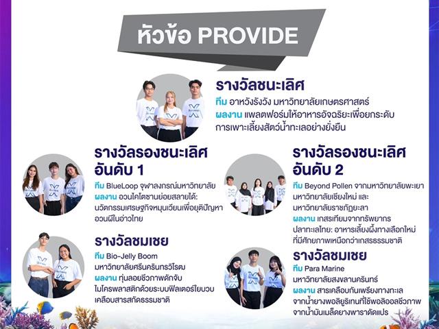 เทคโนโลยีการเกษตร มพ. สร้างชื่อคว้า 2 รางวัลนวัตกรรมระดับประเทศ ตอกย้ำพลังบูรณาการชุมชน-หนุนเกษตรกรรมยั่งยืน