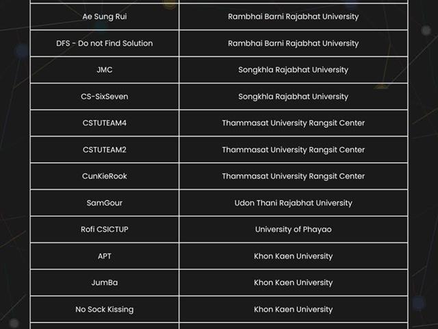 ICPC Thailand 2026 รอบภูมิภาค ภาคเหนือ