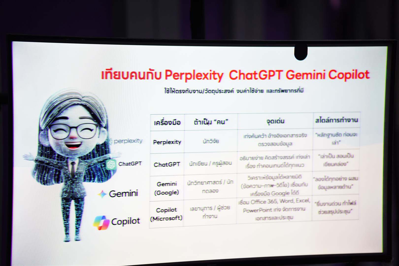 การใช้ AI เบื้องต้น