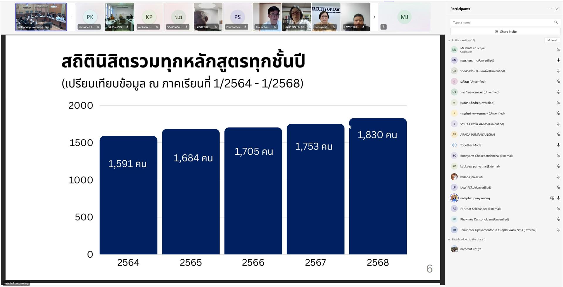 เครือข่ายนิติศาสตร์ภาคเหนือ