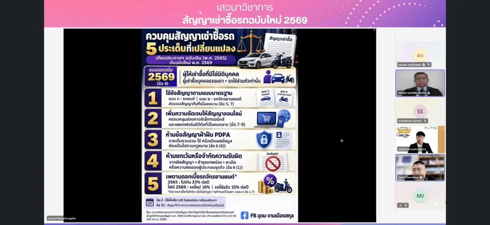 สัญญาเช่าซื้อรถ